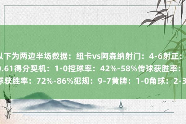 以下为两边半场数据：纽卡vs阿森纳射门：4-6射正：1-1预期进球：0.44-0.61得分契机：1-0控球率：42%-58%传球获胜率：72%-86%犯规：9-7黄牌：1-0角球：2-3    体育最新信息