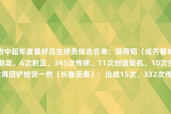 附中超年度最好后生球员候选名单：胡荷韬（成齐蓉城）：出战16次、2球1助攻、6次射正、345次传球、11次创造契机、10次生效过东说念主、15次得回铲抢贺一然（长春亚泰）：出战15次、332次传球、2次创造契机、2次生效过东说念主、11次得回铲抢吾米提江（武汉三镇）：出战17次、1次射正、595次传球、2次生效过东说念主、12次得回铲抢艾菲尔丁（武汉三镇）：出战16次、1次助攻、5次射正、184次传球、7次创造契机、8次生效过东说念主、11次得回铲抢张涛（武汉三镇）：出战13次、237次传球、3次创造契机、3次生效过东说念主、6次得回铲抢拜合拉木（深圳新鹏城）：出战21次、2进球、11次射正、261次传球、14次创造契机、16次生效过东说念主、18次得回铲抢（注：后生球员指2003年1月1日后降生的球员）    体育录像/图片