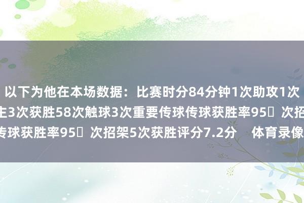 以下为他在本场数据：比赛时分84分钟1次助攻1次射门0射正5次过东谈主3次获胜58次触球3次重要传球传球获胜率95次招架5次获胜评分7.2分    体育录像/图片