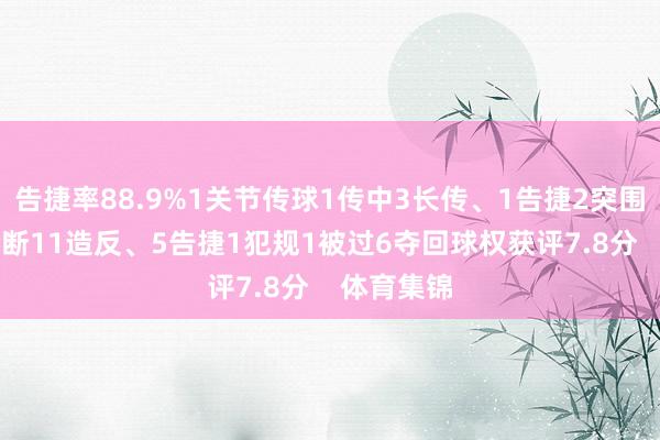 告捷率88.9%1关节传球1传中3长传、1告捷2突围1遏止4抢断11造反、5告捷1犯规1被过6夺回球权获评7.8分 体育集锦